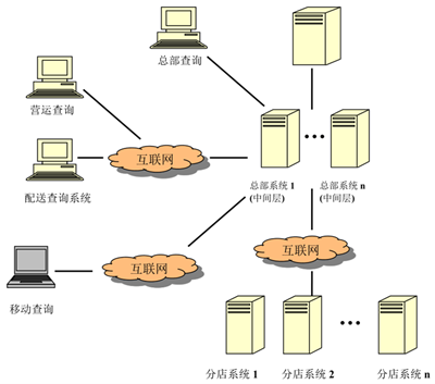 连锁系统架构图_副本.png
